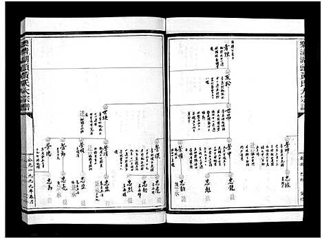 [下载][湖头黄氏大宗谱_10卷]浙江.湖头黄氏大家谱_五.pdf