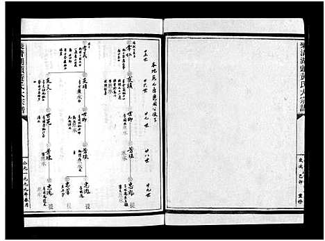 [下载][湖头黄氏大宗谱_10卷]浙江.湖头黄氏大家谱_七.pdf