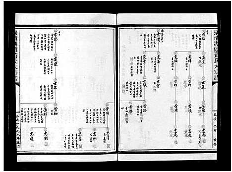 [下载][湖头黄氏大宗谱_10卷]浙江.湖头黄氏大家谱_七.pdf