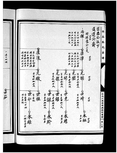 [下载][汤岙朱氏宗谱_按房分卷]浙江.汤岙朱氏家谱_五.pdf