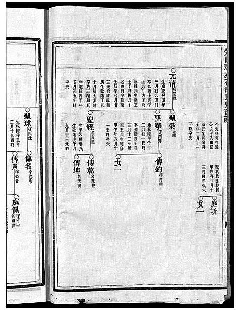 [下载][荥阳郡泰石潘氏宗谱_不分卷]浙江.荥阳郡泰石潘氏家谱_三.pdf