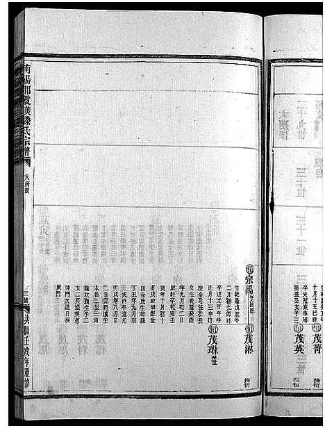 [下载][滕氏宗谱_4卷首末各1卷]浙江.滕氏家谱_三.pdf