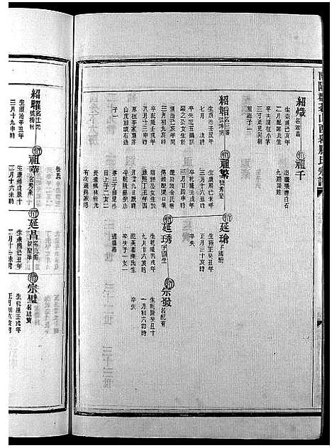 [下载][滕氏宗谱_4卷首末各1卷]浙江.滕氏家谱_四.pdf