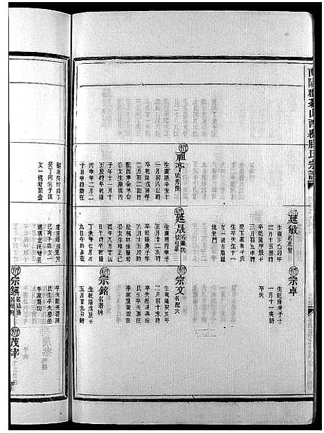 [下载][滕氏宗谱_4卷首末各1卷]浙江.滕氏家谱_四.pdf