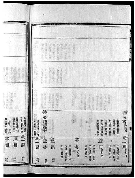 [下载][滕氏宗谱_4卷首末各1卷]浙江.滕氏家谱_五.pdf