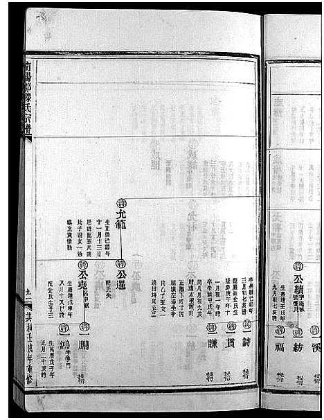 [下载][滕氏宗谱_4卷首末各1卷]浙江.滕氏家谱_五.pdf