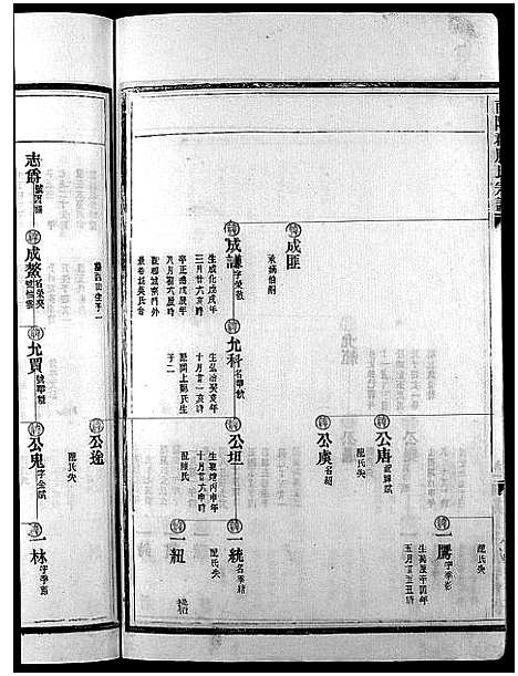 [下载][滕氏宗谱_4卷首末各1卷]浙江.滕氏家谱_五.pdf