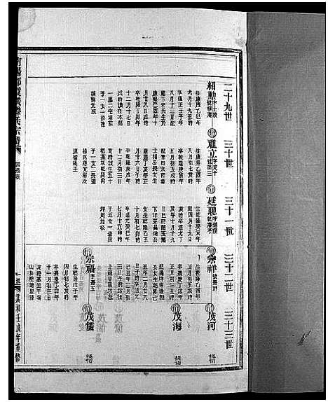 [下载][滕氏宗谱_4卷首末各1卷]浙江.滕氏家谱_八.pdf