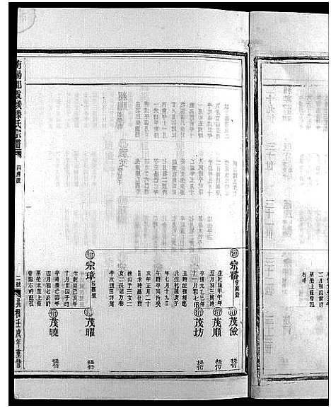 [下载][滕氏宗谱_4卷首末各1卷]浙江.滕氏家谱_八.pdf