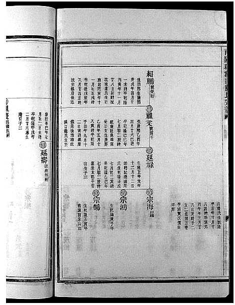 [下载][滕氏宗谱_4卷首末各1卷]浙江.滕氏家谱_八.pdf