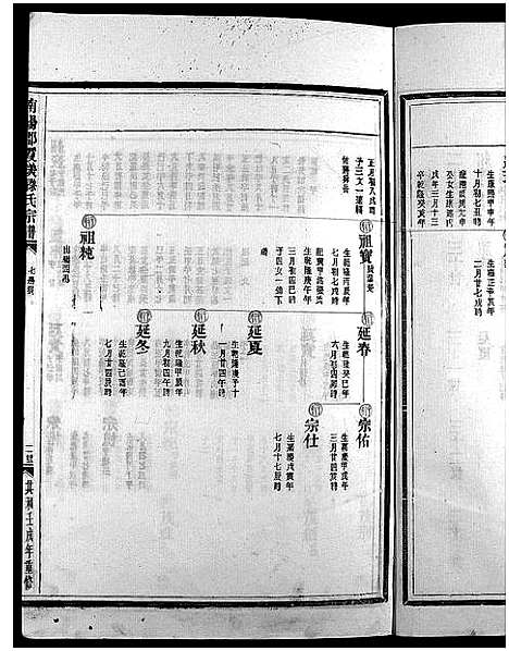 [下载][滕氏宗谱_4卷首末各1卷]浙江.滕氏家谱_十.pdf