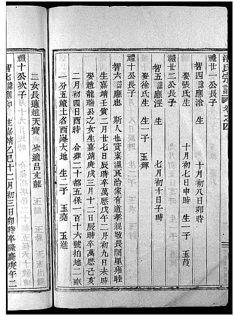 [下载][潘氏宗谱_4卷]浙江.潘氏家谱_四.pdf