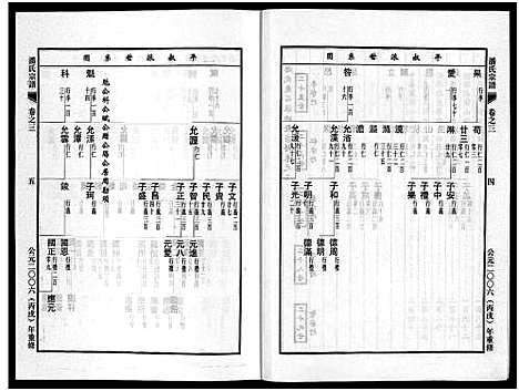 [下载][潘氏宗谱_18卷]浙江.潘氏家谱_三.pdf