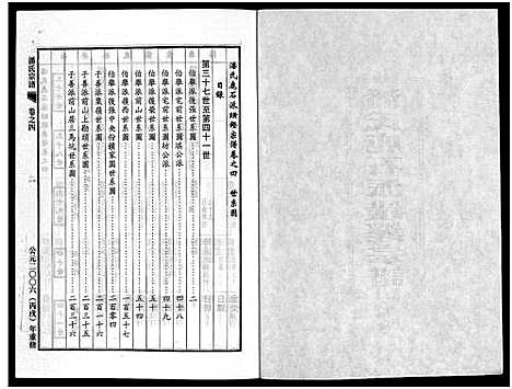 [下载][潘氏宗谱_18卷]浙江.潘氏家谱_四.pdf