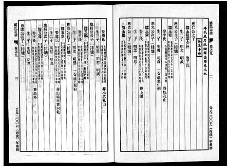 [下载][潘氏宗谱_18卷]浙江.潘氏家谱_九.pdf