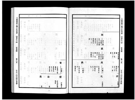 [下载][潭溪三槐王氏宗谱_9卷]浙江.潭溪三槐王氏家谱_三.pdf