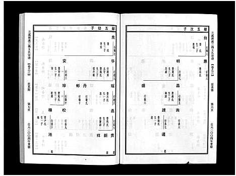 [下载][潭溪三槐王氏宗谱_9卷]浙江.潭溪三槐王氏家谱_三.pdf