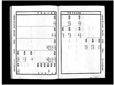 [下载][潭溪三槐王氏宗谱_9卷]浙江.潭溪三槐王氏家谱_四.pdf