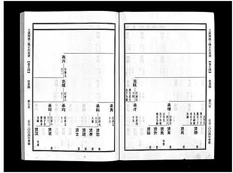 [下载][潭溪三槐王氏宗谱_9卷]浙江.潭溪三槐王氏家谱_四.pdf