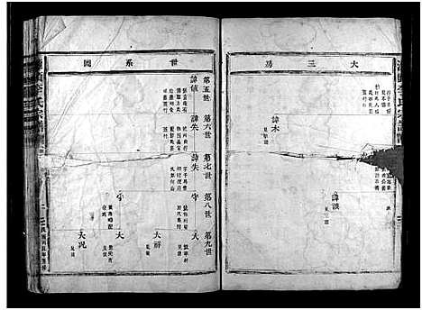 [下载][潭头李氏房谱_不分卷]浙江.潭头李氏房谱.pdf