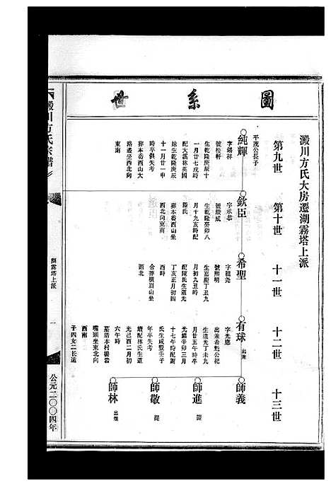 [下载][淀川方氏宗谱_卷数不详]浙江.淀川方氏家谱_二.pdf