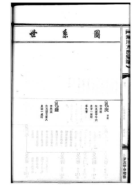 [下载][淀川方氏宗谱_卷数不详]浙江.淀川方氏家谱_五.pdf