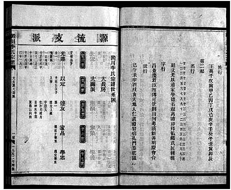 [下载][淀川李氏宗谱_不分卷首1卷]浙江.淀川李氏家谱_二.pdf