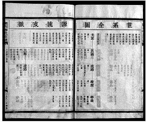 [下载][淀川李氏宗谱_不分卷首1卷]浙江.淀川李氏家谱_二.pdf