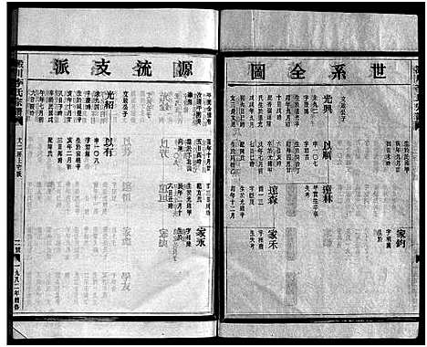 [下载][淀川李氏宗谱_不分卷首1卷]浙江.淀川李氏家谱_三.pdf