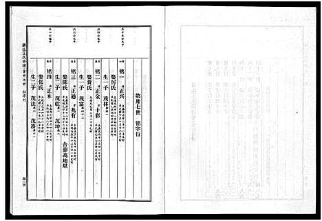 [下载][瀛山王氏宗谱_4卷]浙江.瀛山王氏家谱_三.pdf