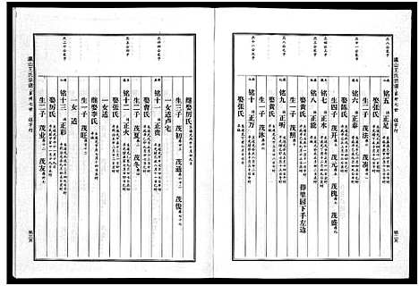 [下载][瀛山王氏宗谱_4卷]浙江.瀛山王氏家谱_三.pdf