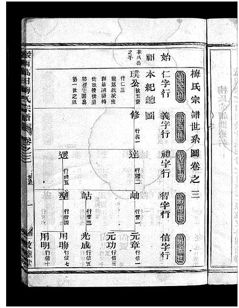 [下载][瀫西万田梅氏宗谱_8卷]浙江.瀫西万田梅氏家谱_三.pdf