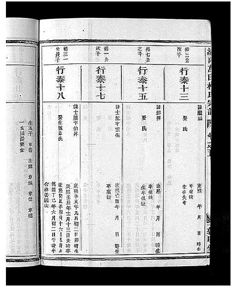 [下载][瀫西万田梅氏宗谱_8卷]浙江.瀫西万田梅氏家谱_五.pdf