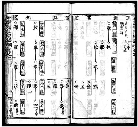 [下载][澜川杨氏宗谱_4卷]浙江.澜川杨氏家谱_二.pdf