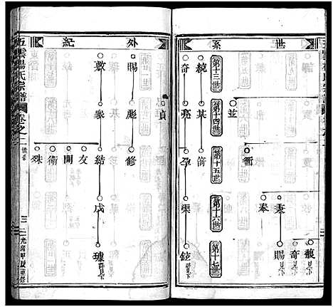 [下载][澜川杨氏宗谱_4卷]浙江.澜川杨氏家谱_二.pdf