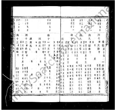 [下载][牛皋岭下王氏宗谱]浙江.牛皋岭下王氏家谱_二.pdf