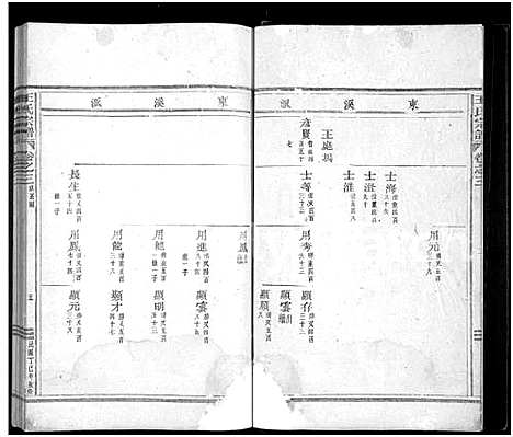 [下载][王氏宗谱_24卷]浙江.王氏家谱_二.pdf