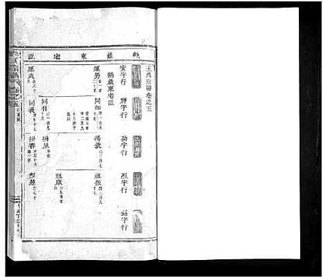 [下载][王氏宗谱_24卷]浙江.王氏家谱_四.pdf