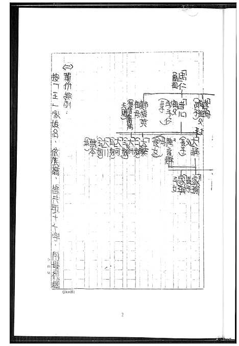 [下载][王氏家族祖谱]浙江.王氏家家祖谱.pdf