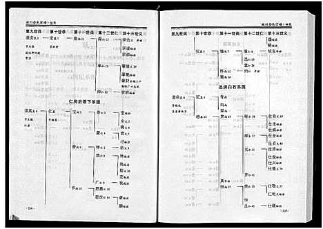 [下载][球川俞氏宗谱_上下部]浙江.球川俞氏家谱_二.pdf