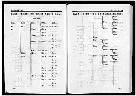 [下载][球川俞氏宗谱_上下部]浙江.球川俞氏家谱_二.pdf