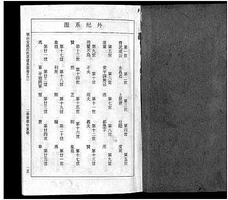 [下载][瑞山安溪厉氏宗谱_11卷]浙江.瑞山安溪厉氏家谱_三.pdf