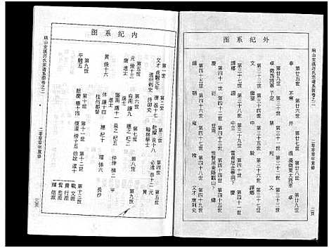 [下载][瑞山安溪厉氏宗谱_11卷]浙江.瑞山安溪厉氏家谱_三.pdf