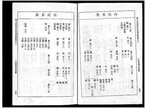 [下载][瑞山安溪厉氏宗谱_11卷]浙江.瑞山安溪厉氏家谱_三.pdf