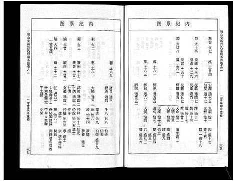 [下载][瑞山安溪厉氏宗谱_11卷]浙江.瑞山安溪厉氏家谱_三.pdf