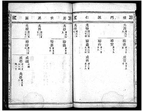 [下载][瑞山安溪厉氏宗谱_16卷_末1卷]浙江.瑞山安溪厉氏家谱_五.pdf