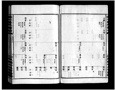 [下载][瑶川朱氏宗谱_1卷_艺文外编8卷_艺文内编9卷]浙江.瑶川朱氏家谱_三.pdf