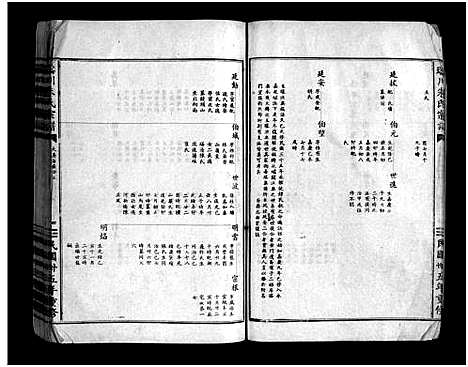 [下载][瑶川朱氏宗谱_1卷_艺文外编8卷_艺文内编9卷]浙江.瑶川朱氏家谱_五.pdf