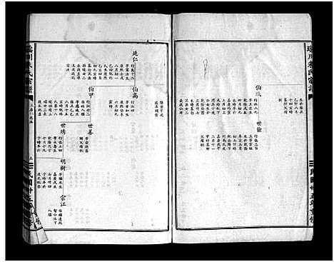 [下载][瑶川朱氏宗谱_1卷_艺文外编8卷_艺文内编9卷]浙江.瑶川朱氏家谱_六.pdf