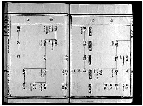 [下载][瑶川朱氏宗谱_不分卷]浙江.瑶川朱氏家谱_三.pdf